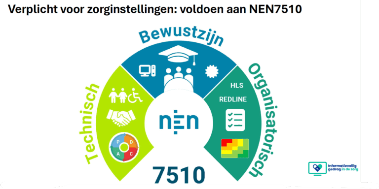 NEN