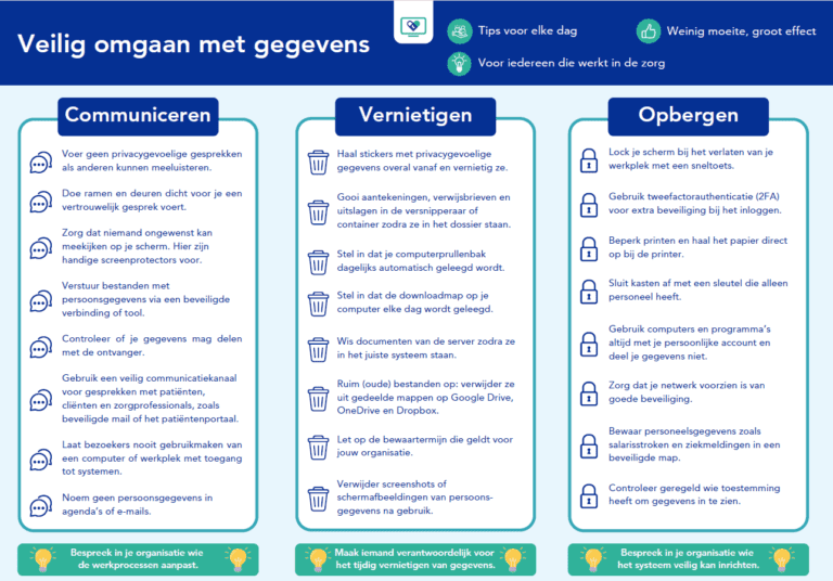veilig gegevens